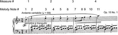 The Use of Sonification for the Analysis and Teaching of Interpretive Auditory Nuances